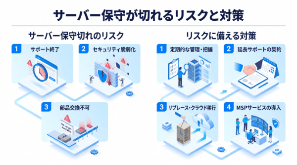 サーバー保守が切れるリスクと対策