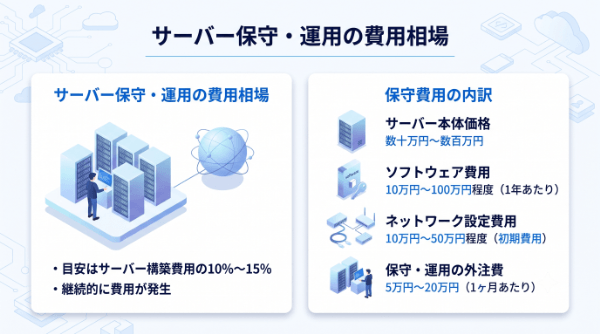 サーバー保守費用の相場