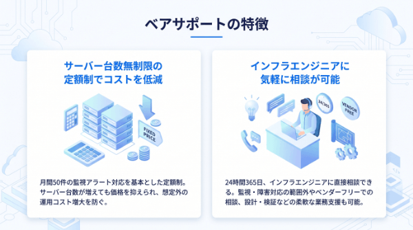 リンクが提供するMSPサービス、「ベアサポート」の特徴