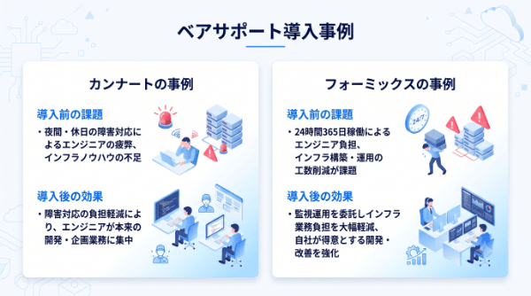 リンクのMSPサービス「ベアサポート」の導入事例