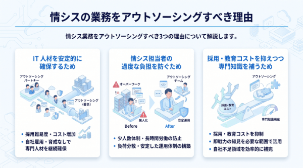 情シスの業務をアウトソーシングすべき理由