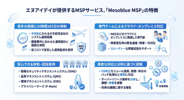 エヌアイデイが提供するMSPサービス、「Mesoblue MSP」の特徴