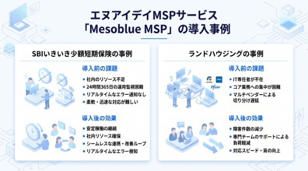 エヌアイデイのMSPサービス「Mesoblue MSP」の導入事例